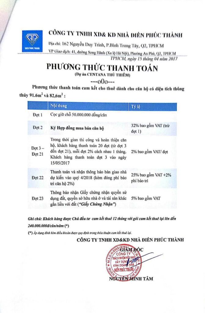 cam kết thuê lại
