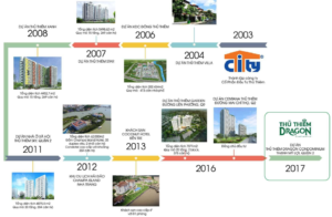 chủ đầu tư thủ thiêm