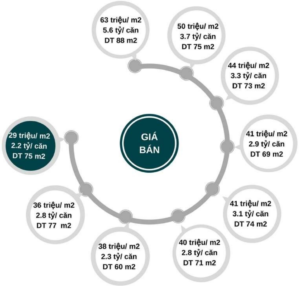 đốithủ cạnh tranh