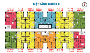 block b