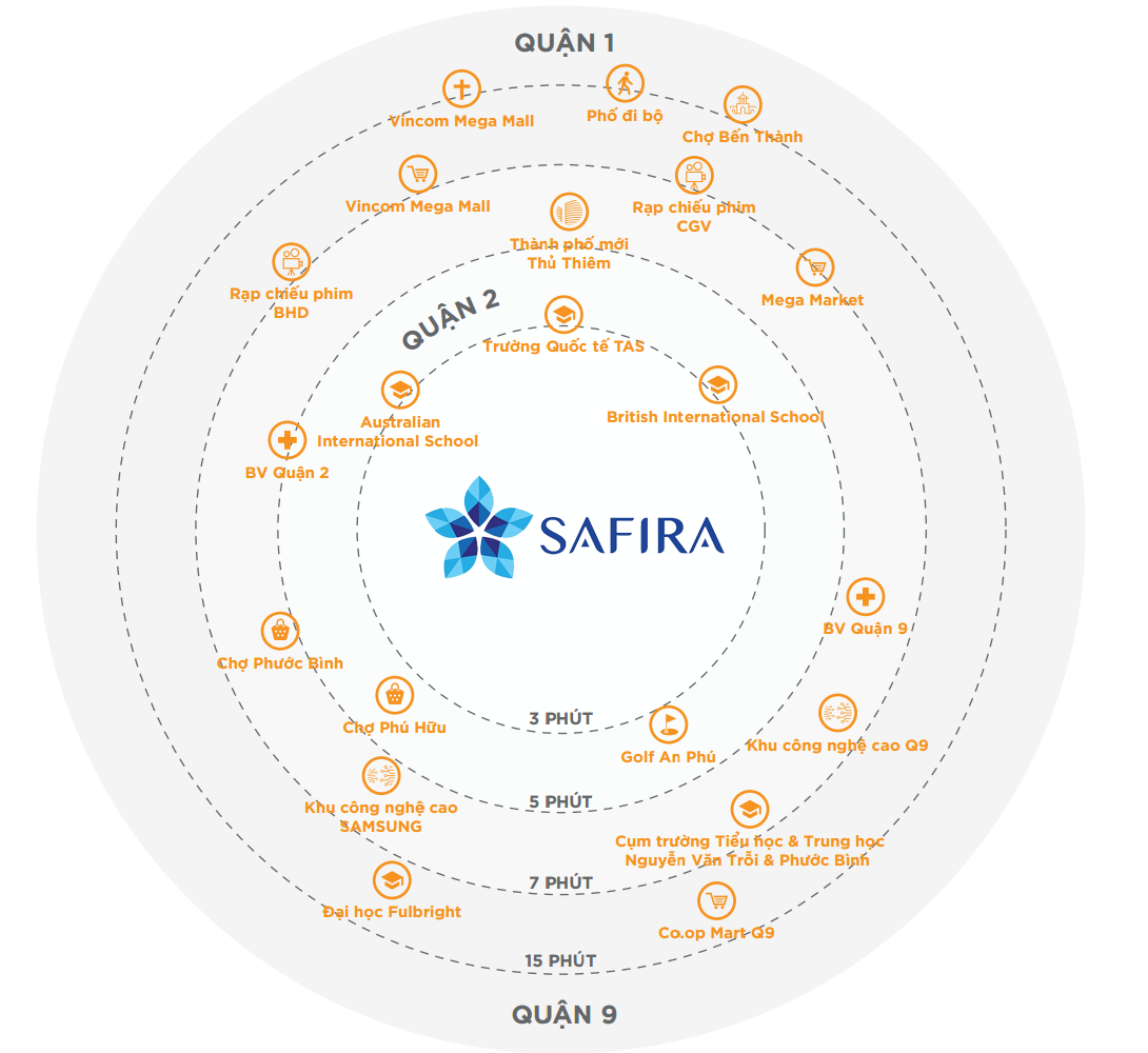 Liên kết vùng Safira Khang Điền