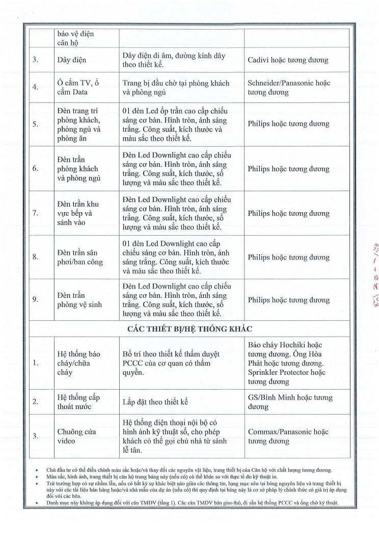 Nội thất bàn giao Căn hộ D'Lusso Quận 2 8 Vật liệu nội thất bàn giao căn hộ D'Lusso Quận 2