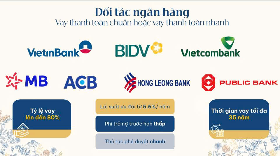 Ngan hang lien ket