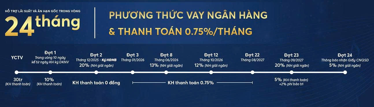 PTTT ngan hang 075 CAN ho symlife