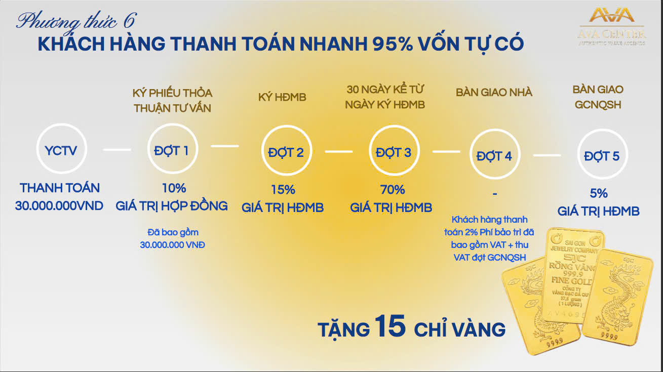 PTT nhanh 95
