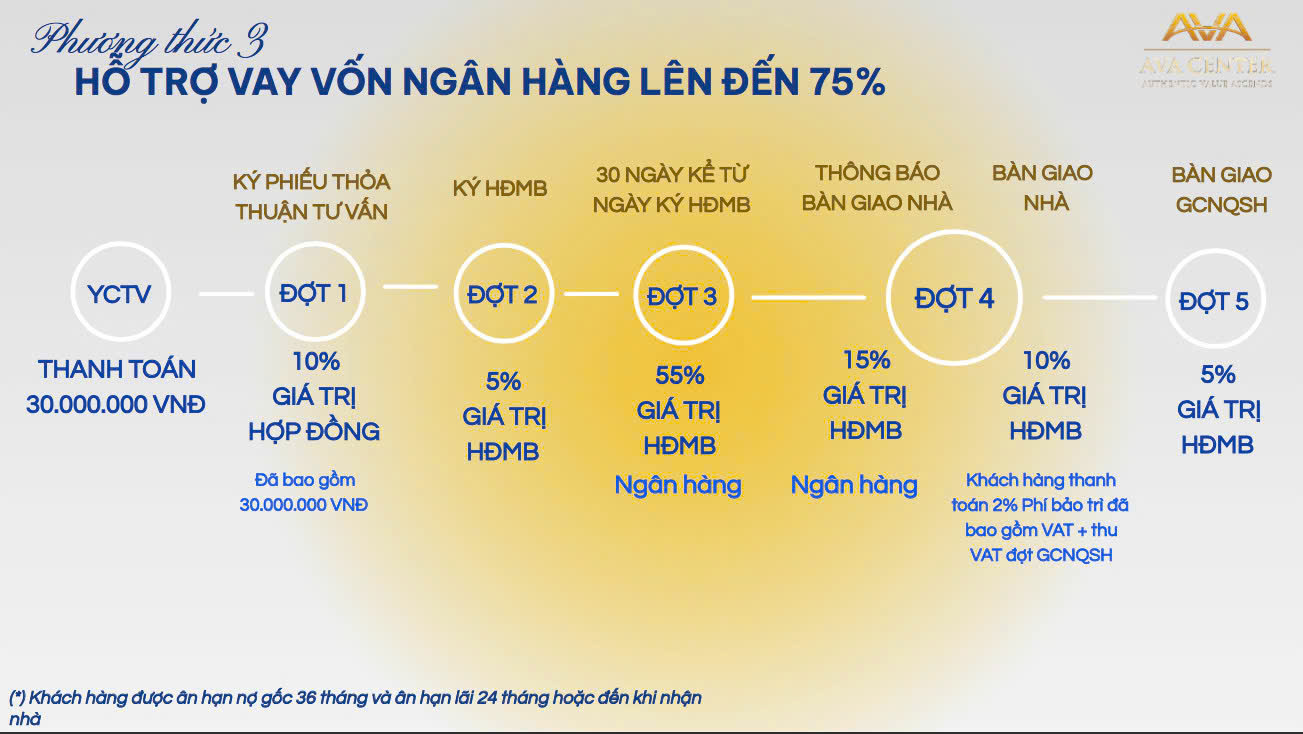 PTT vay 75
