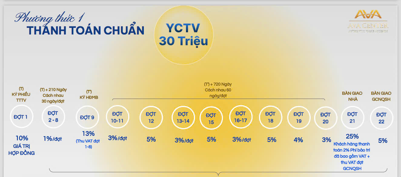 TT chuan